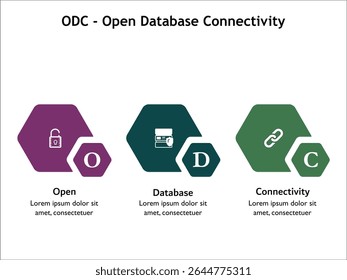 ODC - Open Database Connectivity acronym. Infographic template with icons and description placeholder