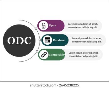 ODC - Open Database Connectivity acronym. Infographic template with icons and description placeholder