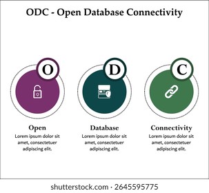 ODC - Open Database Connectivity acronym. Infographic template with icons and description placeholder