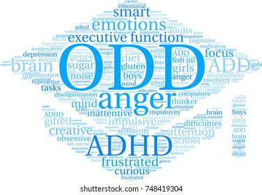 ODD ADHD word cloud on a white background. 