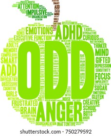 ODD ADHD word cloud on a white background. 