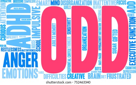 ODD ADHD word cloud on a white background. 