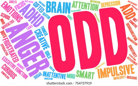 ODD ADHD word cloud on a white background. 