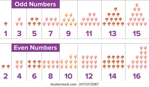 Odd and Even Numbers illustration