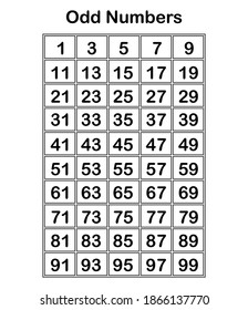 odd numbers table on white background