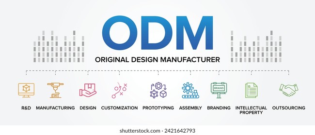 ODM - Original Design Manufacturer concept vector icons set infographic illustration background. Design, Manufacturing, Customization, Prototyping, Assembly, Branding, Intellectual Property.