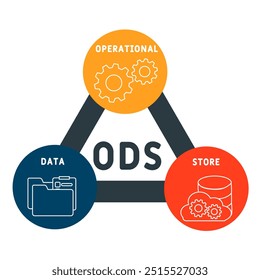 ODS - operational data store acronym. business concept background. vector illustration concept with keywords and icons. lettering illustration with icons for web banner, flyer, landing