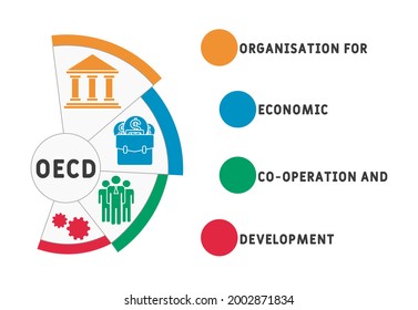 OECD -  Organisation for Economic Co operation and Development acronym. business concept background.  vector illustration concept with keywords and icons. lettering illustration with icons for web ban