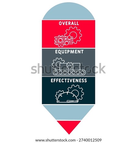 OEE - Overall Equipment Effectiveness acronym. business concept background. vector illustration concept with keywords and icons. lettering illustration with icons for web banner, flyer, landing