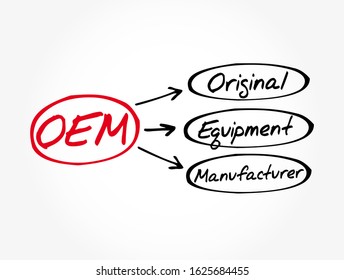 OEM - Original Equipment Manufacturer acronym, business concept background