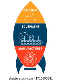 OEM Original Equipment Manufacturer, acronym concept