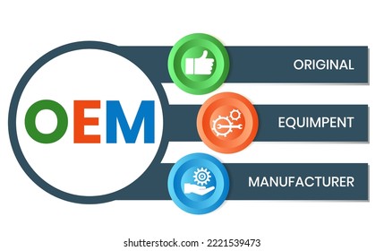 OEM Original Equipment Manufacturer, Acronym Concept