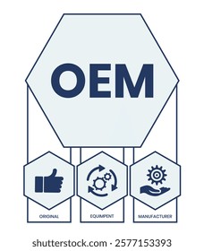 OEM Original Equipment Manufacturer, acronym concept