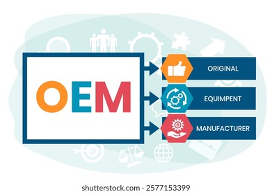 OEM Original Equipment Manufacturer, acronym concept