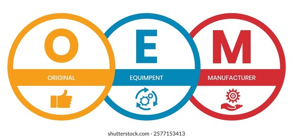 OEM Original Equipment Manufacturer, acronym concept