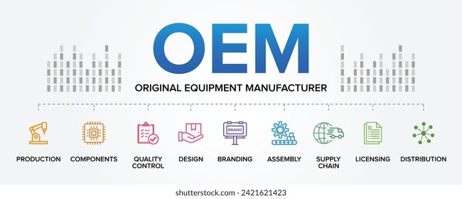 OEM - Original Equipment Manufacturer concept vector icons set infographic illustration background. Production, Components, Design, Quality control, Branding, Assembly, Supply Chain, Licensing.