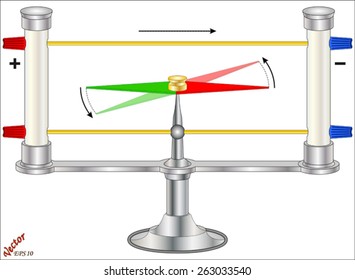 Oersted's Experiment