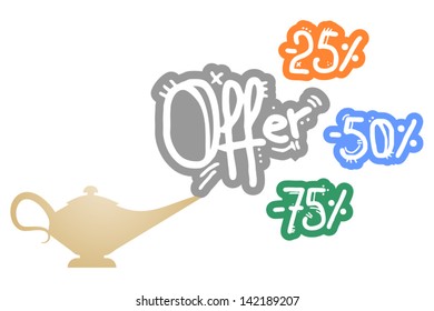 Offer percentages