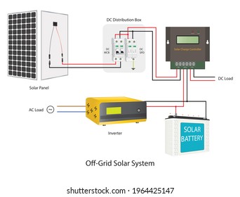 Off-Grid Solar Power System Schematic