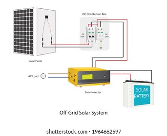 Off-Grid Solar System Using Solar Inverter