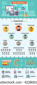Office infographic set with description of personnel structure in office graphs and charts vector illustration