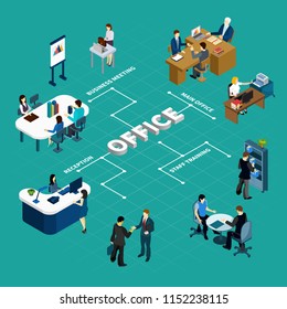 Office isometric flowchart with reception business meeting staff training interior elements on turquoise background vector illustration