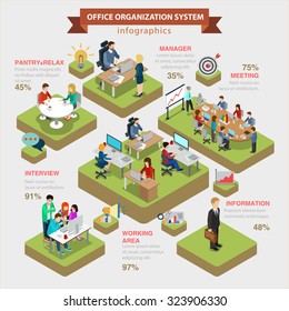 Office organization system structure flat 3d isometric style thematic infographics concept. Manager meeting information interview working area info graphic. Conceptual web site infographic collection.