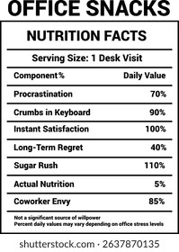 Office Snacks Nutrition Facts - Humorous Food Label	