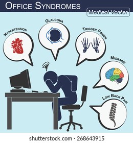 Office Syndrome ( Flat design ) ( Hypertension , Glaucoma , Trigger finger , Migraine , Low back pain , Gallstone , Cystitis , Stress , Insomnia , Peptic ulcer , carpal tunnel syndrome , etc ) 