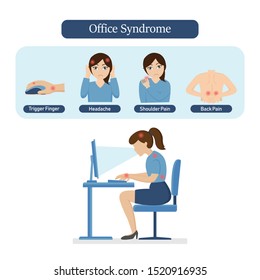Office syndrome flat vector illustration. 