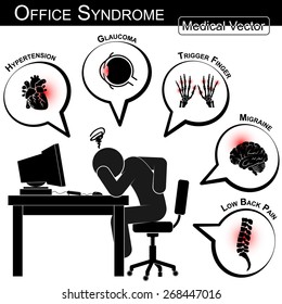 Office Syndrome ( Hypertension , Glaucoma , Trigger Finger , Migraine , Low Back Pain , Gallstone , Cystitis , Stress , Insomnia , Peptic Ulcer , Carpal Tunnel Syndrome , Etc )