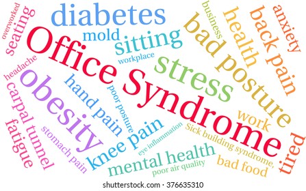 Office Syndrome word cloud on a white background. 