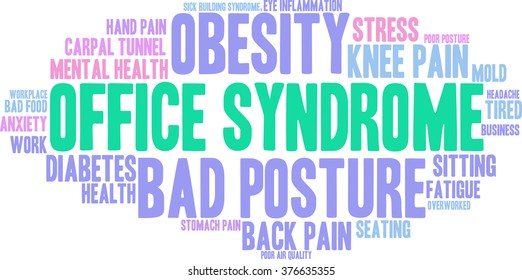 Office Syndrome word cloud on a white background. 