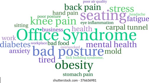 Office Syndrome word cloud on a white background. 