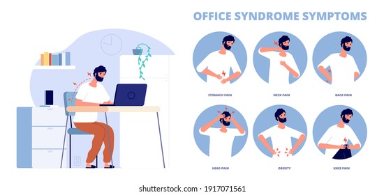 Office syndrome. Work pain infographic, symptoms of incorrect working position at computer. Back neck problems, headache obesity utter vector poster