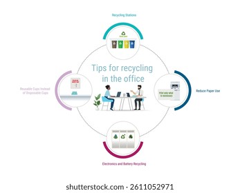 Office workers discussing tips for recycling in the office, promoting sustainability and eco-friendly practices in the workplace