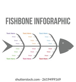 Official or academic infographic design in a fishbone shape. Colorful business steps and workflow diagram for presentation. Creative business plan and project strategy infographic with text sections.