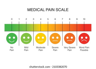 Official Pain Scale for Medical use. Vector File.