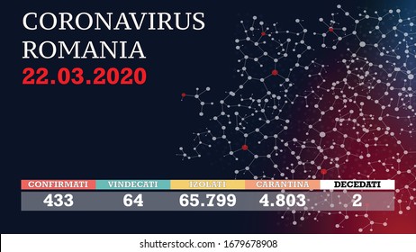 Offizielle Gesamtzahl der bestätigten Koronavirus-Fälle, Lebendstatistiken, Anzahl der infizierten, isolierten und unter Quarantäne gestellten Personen am 22.03.2020 in RUMÄNIEN - offizielle Daten, die ersten beiden Todesfälle verzeichnet. nCoV, Sars