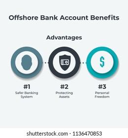 Offshore Bank Accouant Benefits. Bank Secracy. Infographic Isolated On Gray Background.