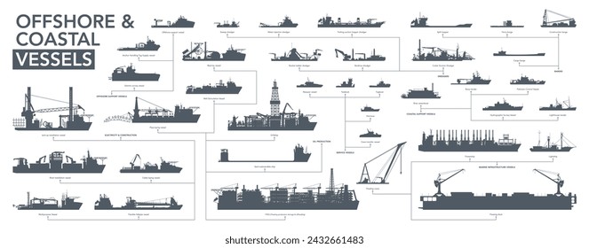Offshore and coastal vessels icon set. Offshore and coastal ships silhouette on white. Vector illustration