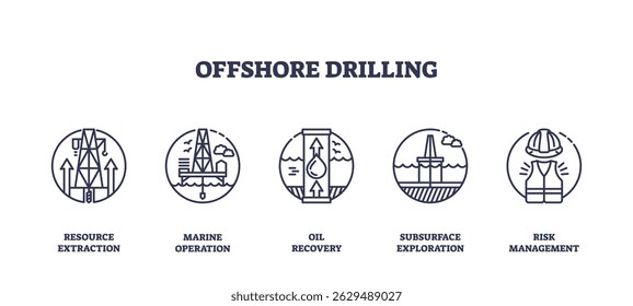 Ícones de perfuração offshore descrevem conceitos-chave como plataformas de petróleo, operações marítimas e extração de recursos para visuais do setor de energia. Ícones de estrutura de tópicos definidos