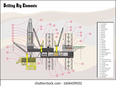 Offshore drilling rig elements vector drawing illustrations in detail parts