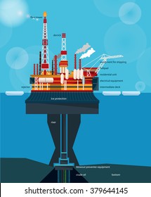 Offshore oil platform design concept set with petroleum. Helipad, cranes, derrick, hull column, lifeboat, workshop, manifold, gas lift module. Vector illustration