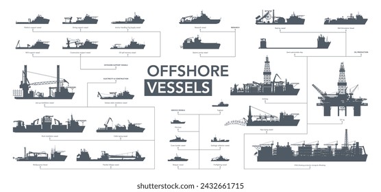 Offshore vessels icon set. Offshore ships silhouette on white. Vector illustration