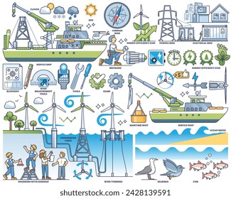 Offshore wind farm with alternative energy production outline collection set. Labeled elements with windmill towers in sea or ocean water vector illustration. Sustainable, clean and green electricity