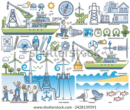 Offshore wind farm with alternative energy production outline collection set. Labeled elements with windmill towers in sea or ocean water vector illustration. Sustainable, clean and green electricity