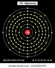 Og Oganesson Element Information - Facts, Properties, Trends, Uses and comparison Periodic Table of the Elements, Shell Structure of Oganesson 