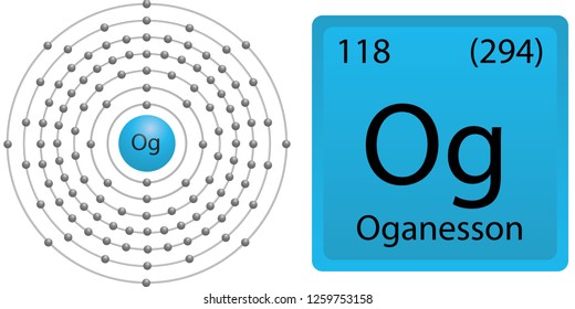 Oganesson Atom Shell