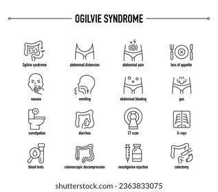 Síndrome de Ogilvie, íconos diagnósticos y vectores de tratamiento. Iconos médicos editables en línea.